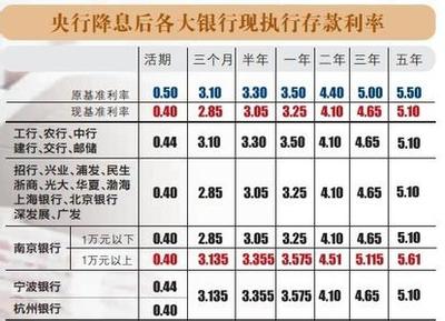 最新存贷利率变化，机遇与挑战并存，信心成就未来财富之源