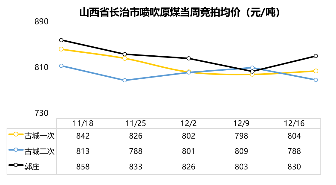 最新煤炭行情深度分析与展望