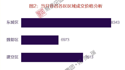 许昌最新房价概览与购房指南