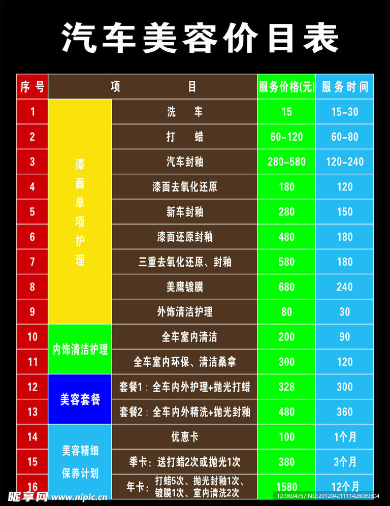 引领未来的汽车护理革新，最新汽车美容项目概览