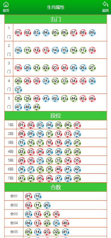 澳门一肖一码100准三中,深度评估解析说明_tShop31.777