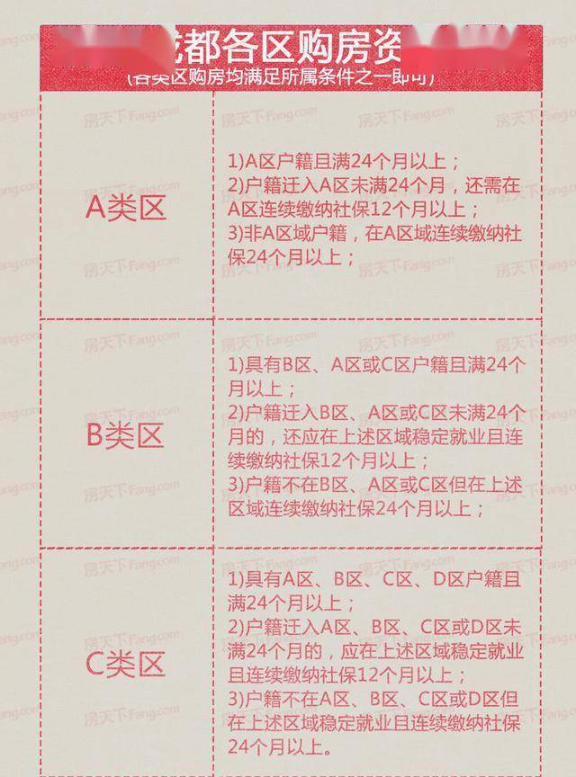 成都购房新政详解，资格要求与小故事揭秘