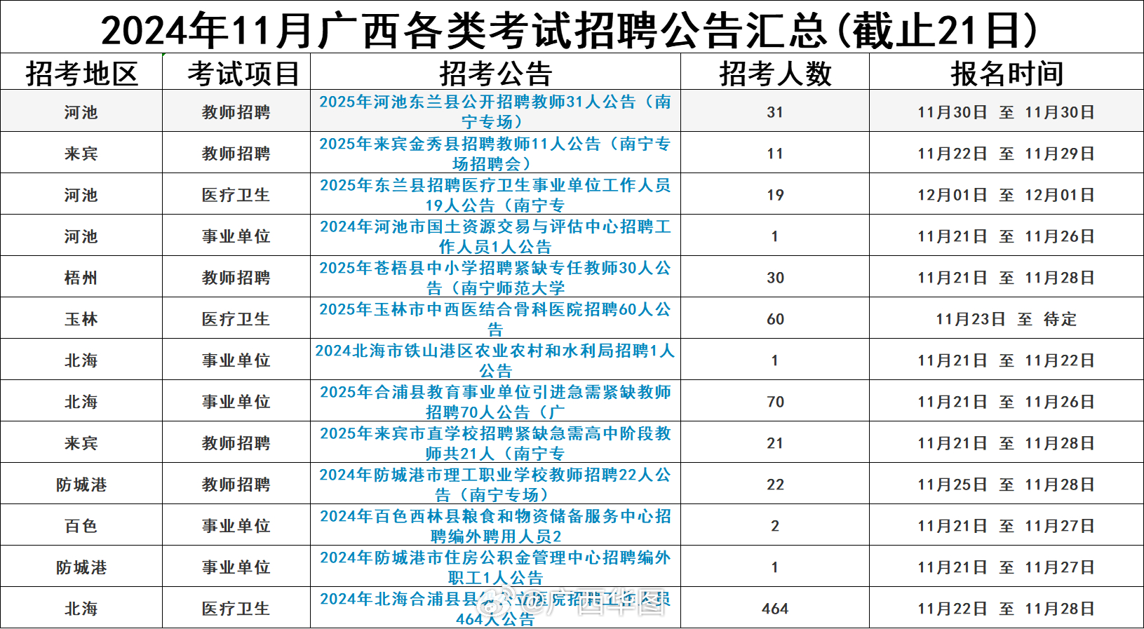 横县横州最新招工信息汇总