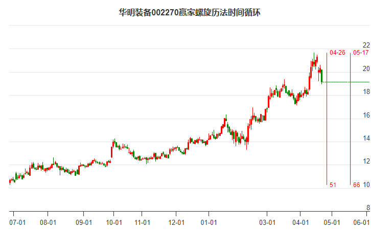 公司介绍 第237页