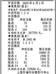 天天彩选4最新开奖公告与小巷深处的特色小店探秘