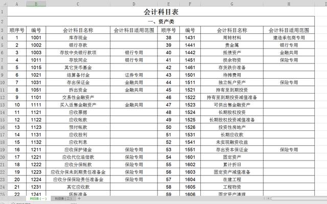 最新企业会计科目表，日常温馨操作指南