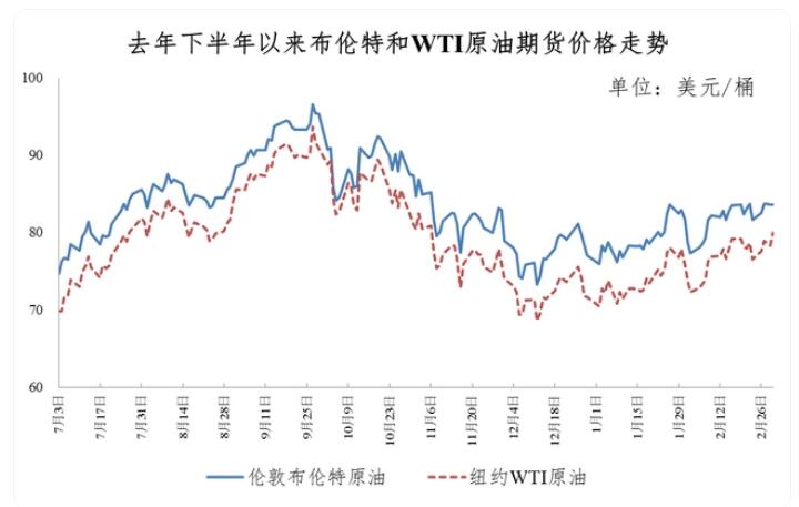 克拉玛依油价调整最新动态更新