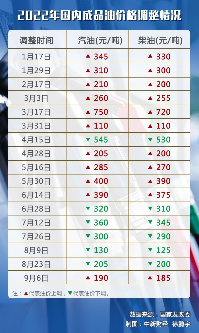 汽车最新油价揭秘，巷深之处的加油秘境探索