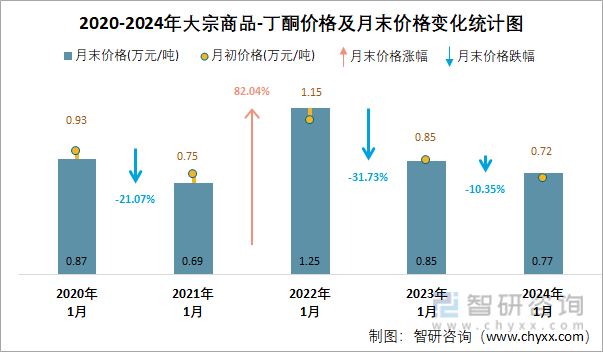 丁酮最新价格获取指南，实时更新，轻松掌握市场动态