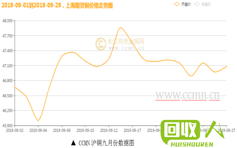 国际铜价最新走势深度解析