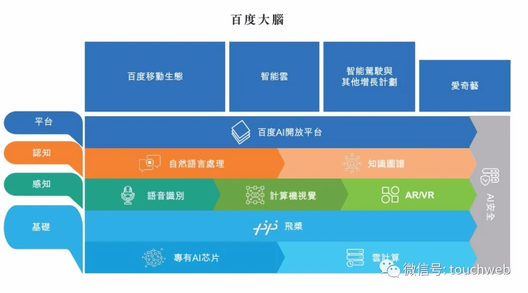 行业资讯 第169页