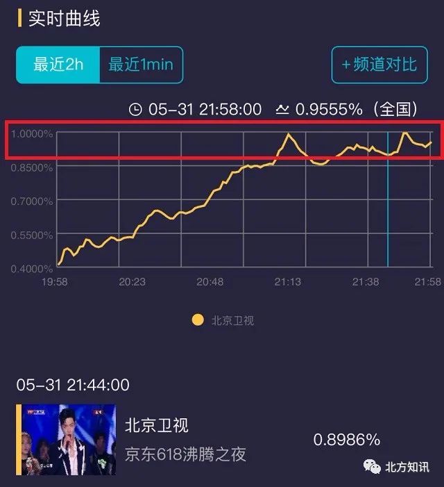 三肖三期必出特马,数据获取方案_世界版95.795