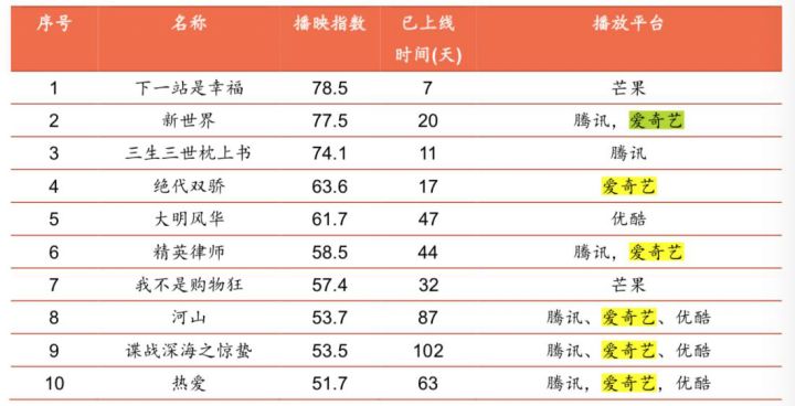 产品与服务 第164页