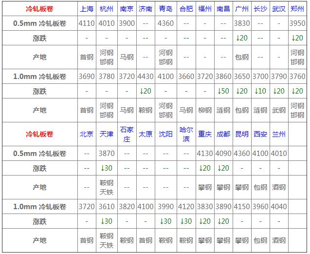 产品与服务 第138页