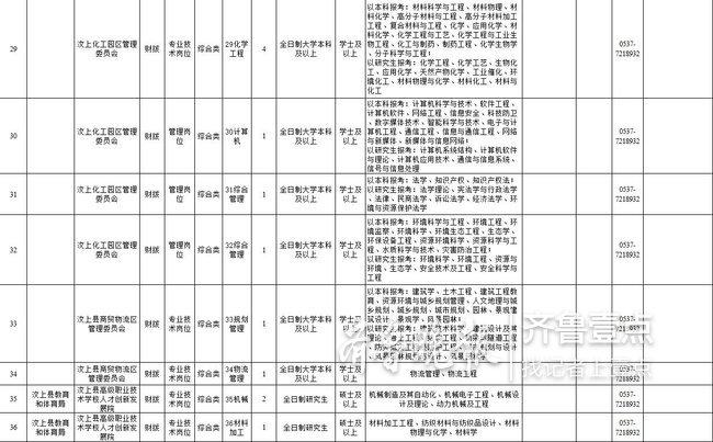 汶上最新招聘信息更新汇总