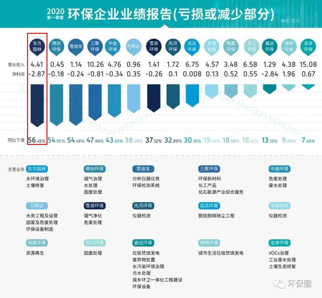 上市环评公司，科技守护蓝天，引领未来环评发展之路