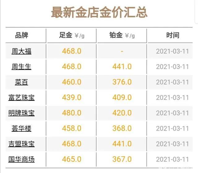 今日黄金价格动态，最新动态、多方观点分析与影响