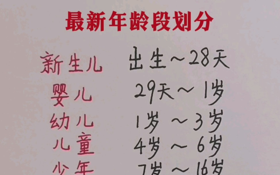 最新年龄划分标准引领科技新时代！