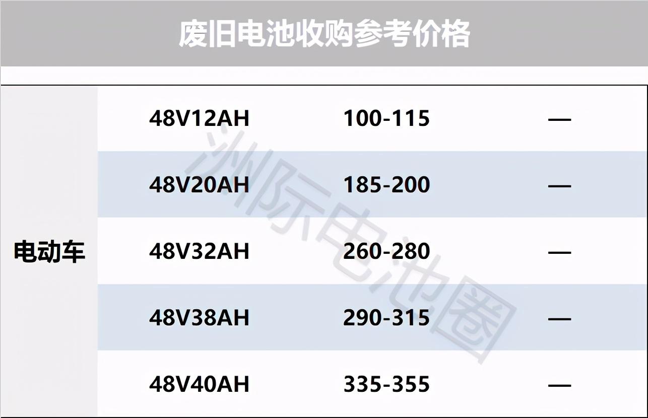 铅价最新走势图深度解析，市场动向一览无余