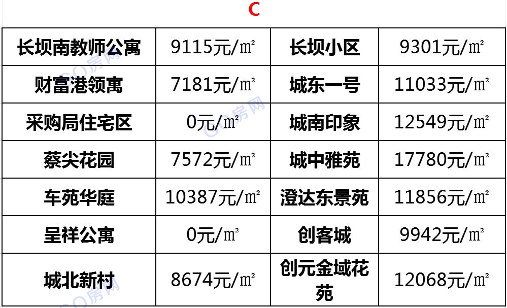 盐城最新房价表，时代印记与城市的脉络交汇