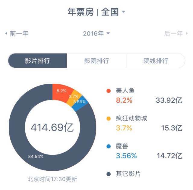 大闹天竺最新票房深度分析与观点阐述