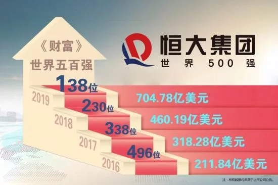 恒大最新招聘，求职步骤指南与招聘资讯汇总