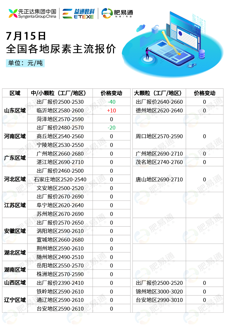 中石化尿素最新价格，时代印记与市场的脉动