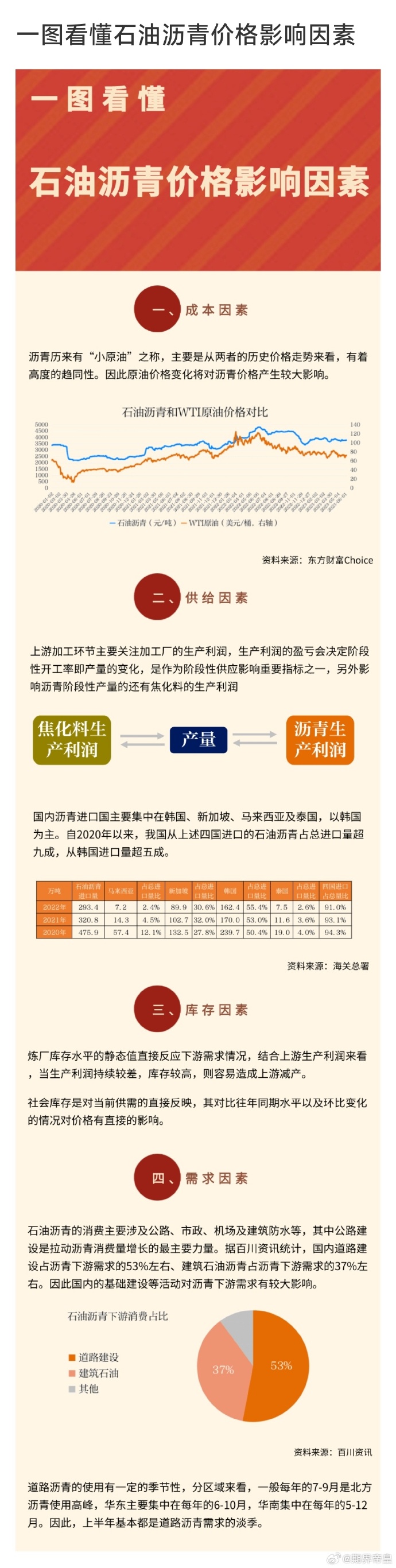 齐鲁石化最新沥青价格，时代印记与市场的波动