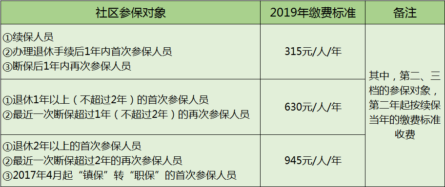 上海高温费最新规定详解，你的权益与高温津贴细节关注指南