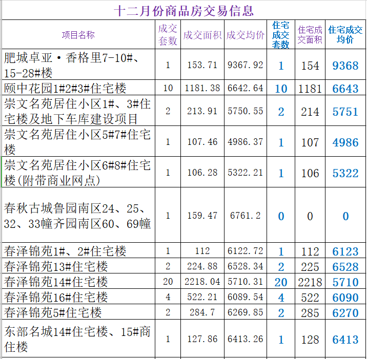 肥城最新楼盘售价,肥城最新楼盘售价——科技重塑生活，未来居住新篇章