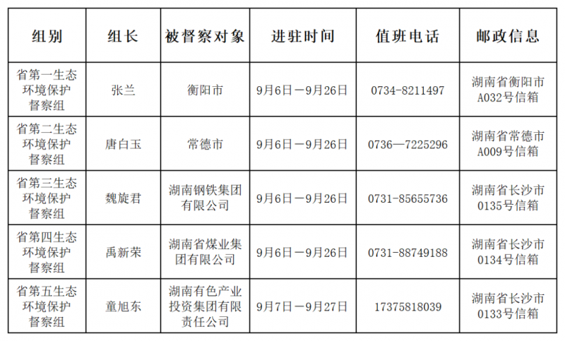 公司介绍 第19页