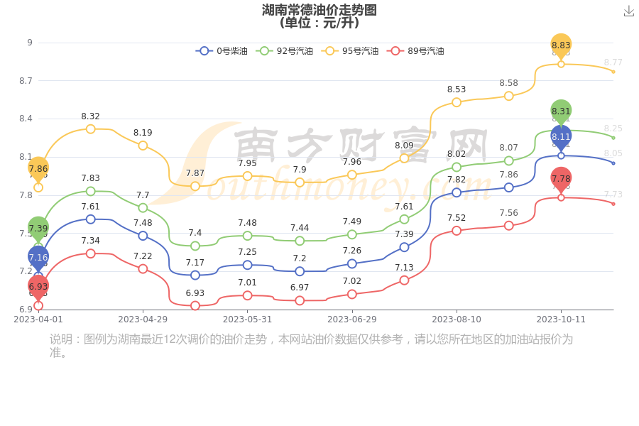 湖南95汽油最新价格与探寻自然美景之旅