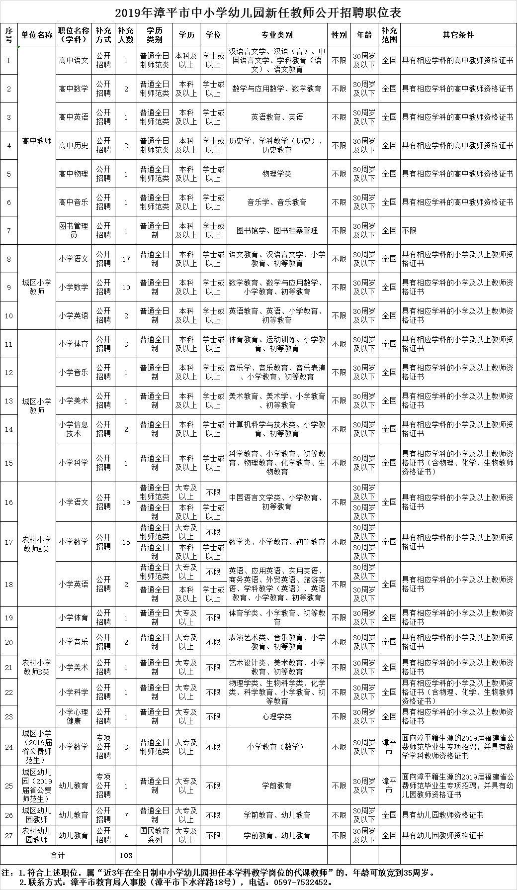 公司介绍 第18页