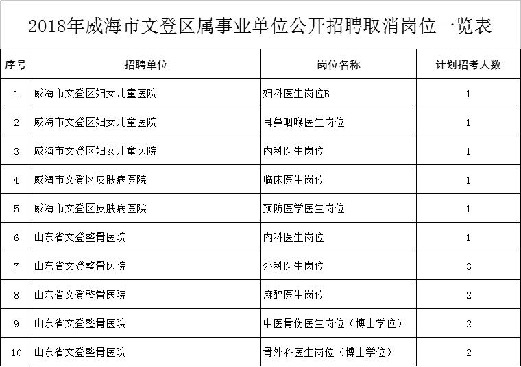 文登最新单位招聘信息大揭秘，探索小巷中的独特风味小店