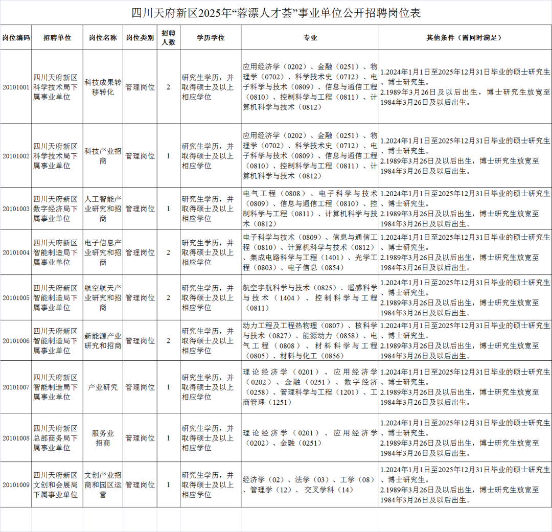 成都食堂招租盛宴，味蕾与梦想的碰撞之地