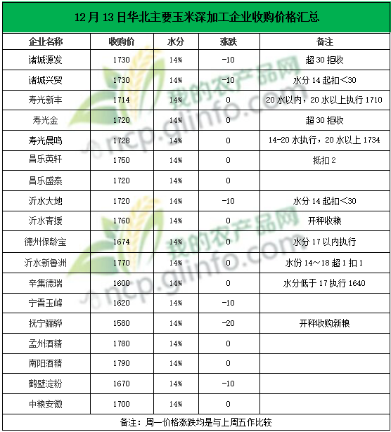 邯郸玉米最新价格动态，科技引领智能新篇章