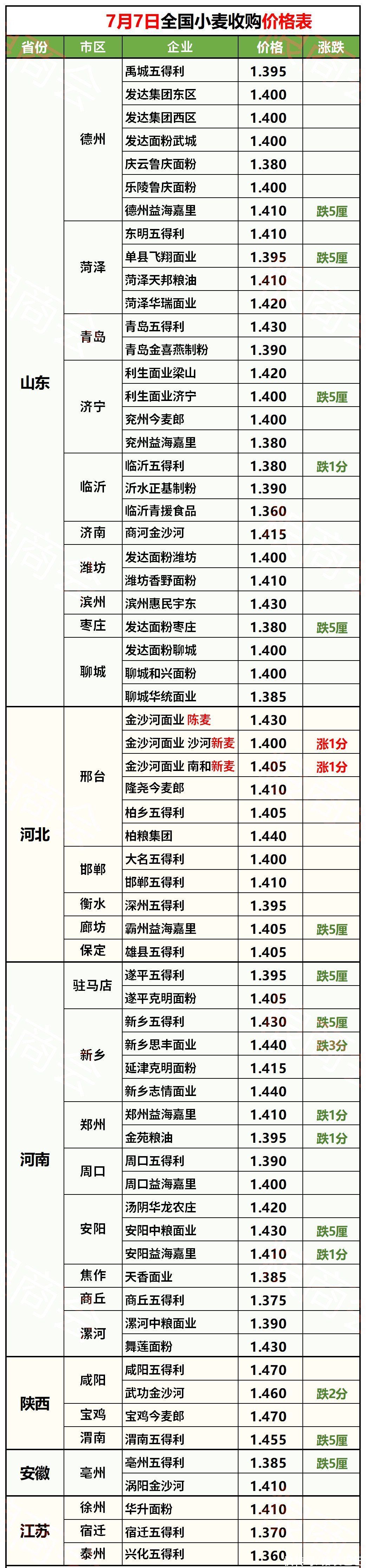 安徽亳州小麦最新价格及市场走势与影响因素分析
