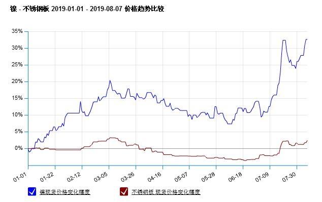 国际镍价最新走势深度解析与观点阐述