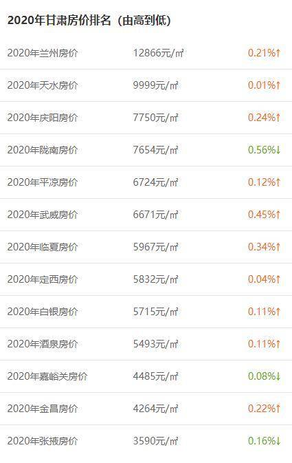 渭源县房价最新动态及市场趋势，热门区域、购房指南全解析