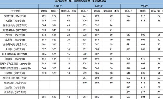 河南高考录取最新动态更新，最新录取进展与资讯速递