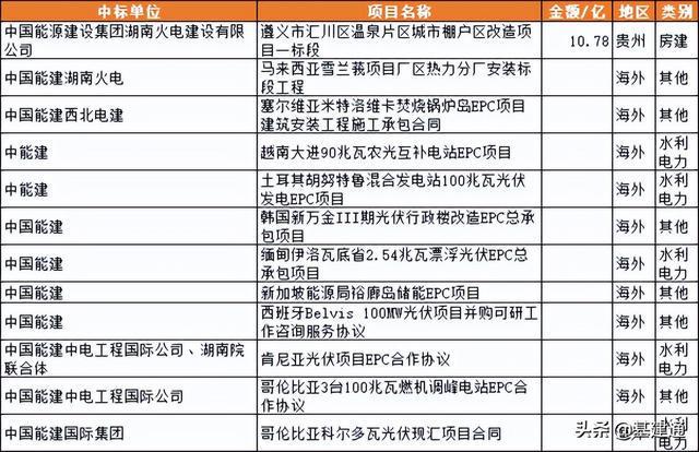 十九冶最新中标项目，卓越实力再次展现辉煌