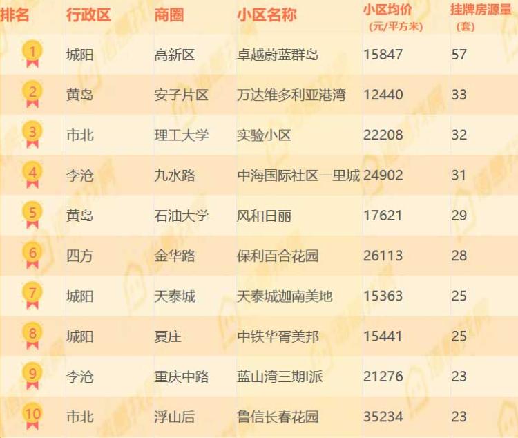 青岛蔚蓝群岛全面指南与最新进展动态速递