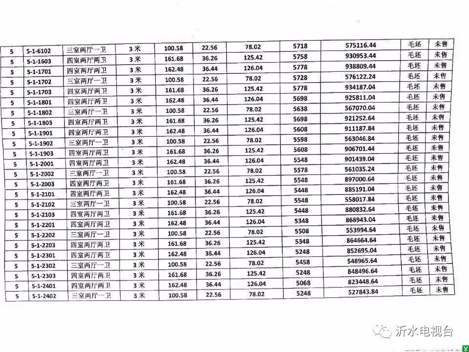 江西永丰房价最新动态，多维视角解读影响及趋势分析