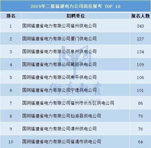 广东电网最新录用通知，友情与惊喜交织的温馨故事