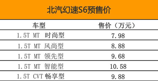时代背景下的中型SUV新星，北汽幻速S6最新报价披露