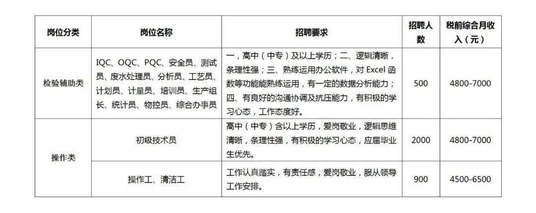 芜湖县盾安最新招聘及求职步骤指南