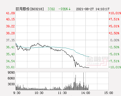 日月股份最新动态报道