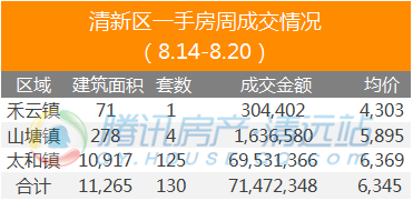 清远市房价最新动态，探寻城市深处的隐藏价值