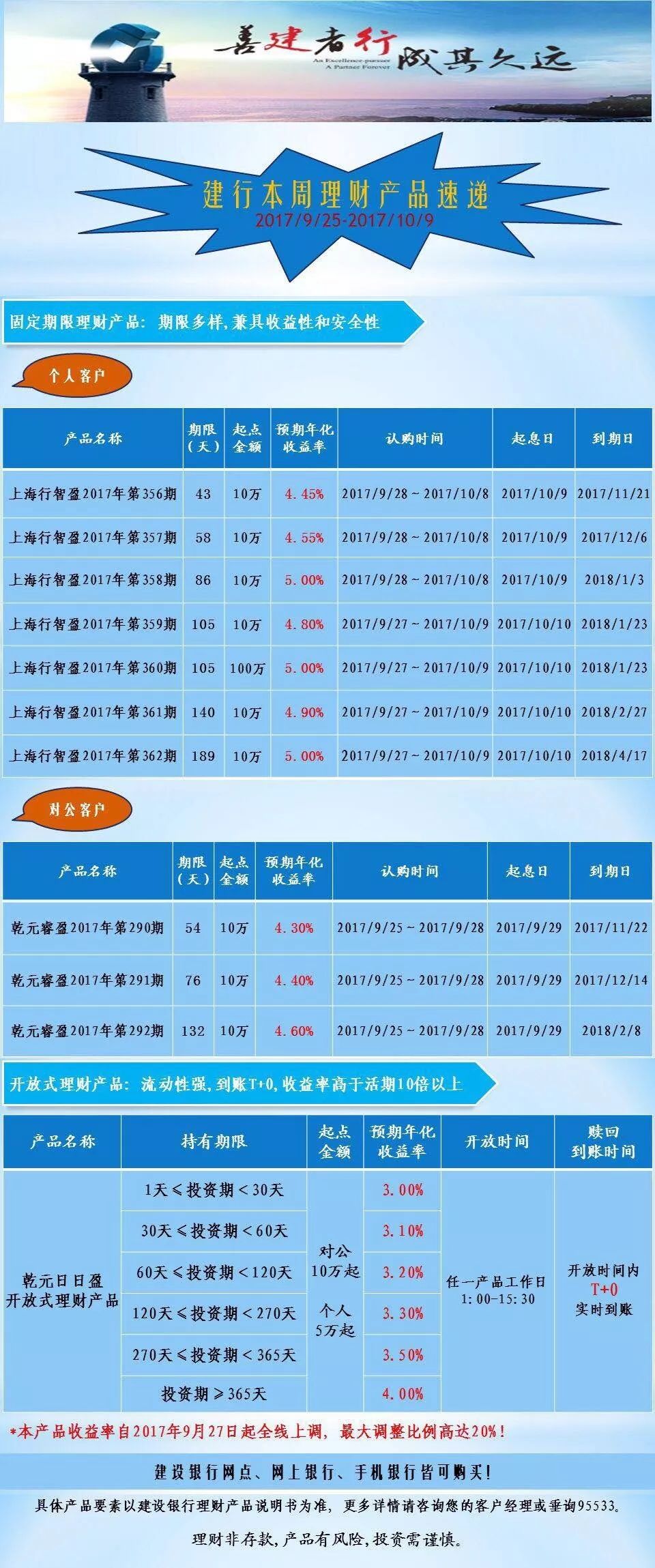 最新建行理财产品查询，理财之路的学习与成长胜利之路