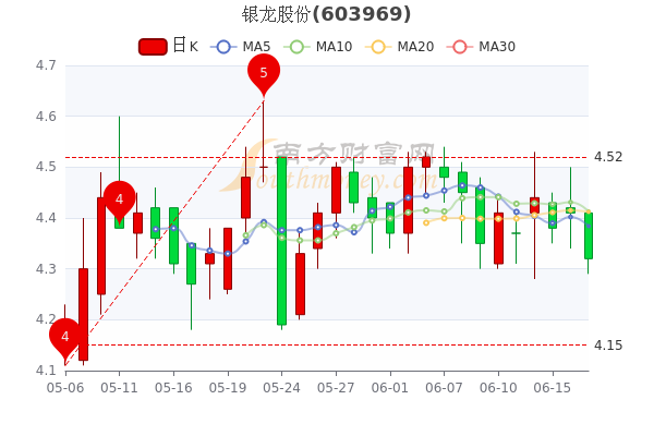 银龙股份股票最新动态，全面指南掌握股票信息